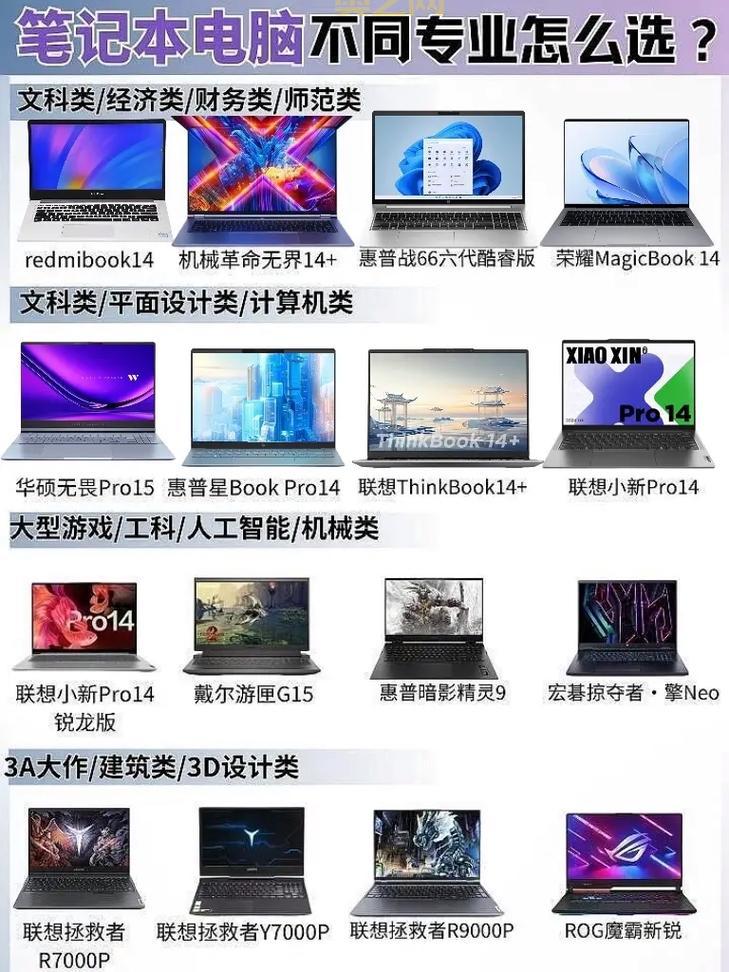 玩洛奇英雄传要什么配置？  电脑小白求助！