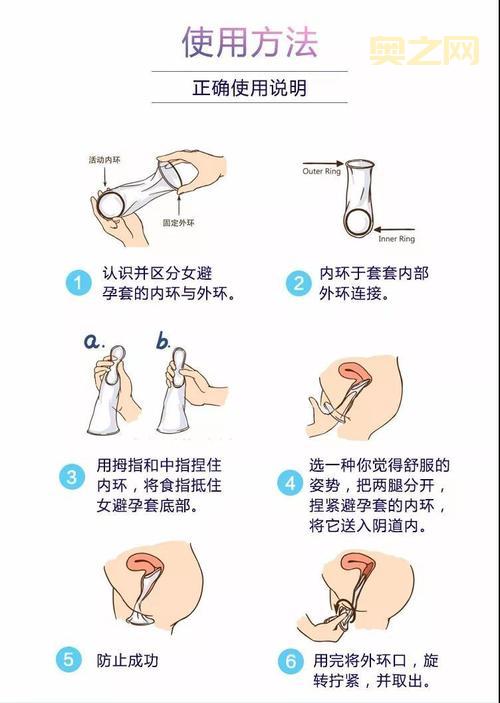 女用避孕套怎么用？手把手教学，图文演示更清晰！