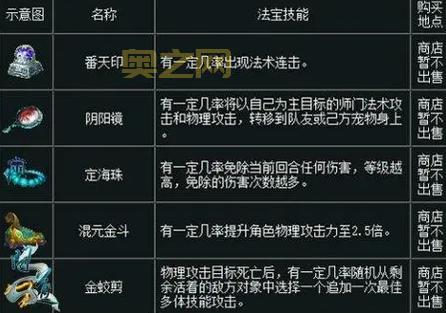 问道法宝从哪里来？ 摆摊区能买到吗？