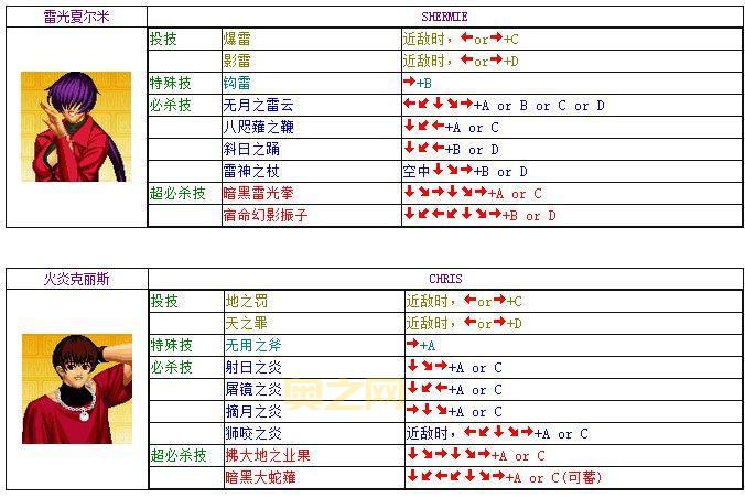 拳皇XI出招表,拳皇XI隐藏角色出招