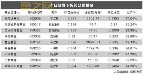 分级基金下折案例解析：揭秘下折背后的真相