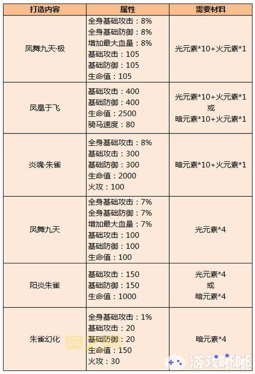 御龙在天马装合成攻略：材料、合成石、步骤全解析