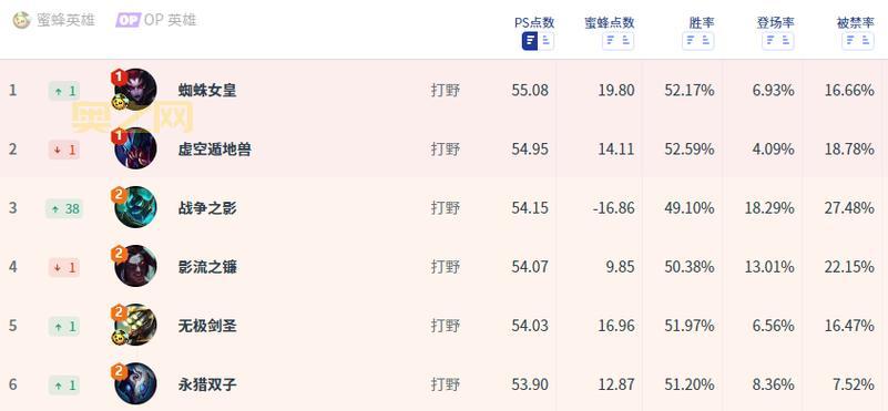 蜘蛛女王出装推荐：爆发流、控制流，任你选择！