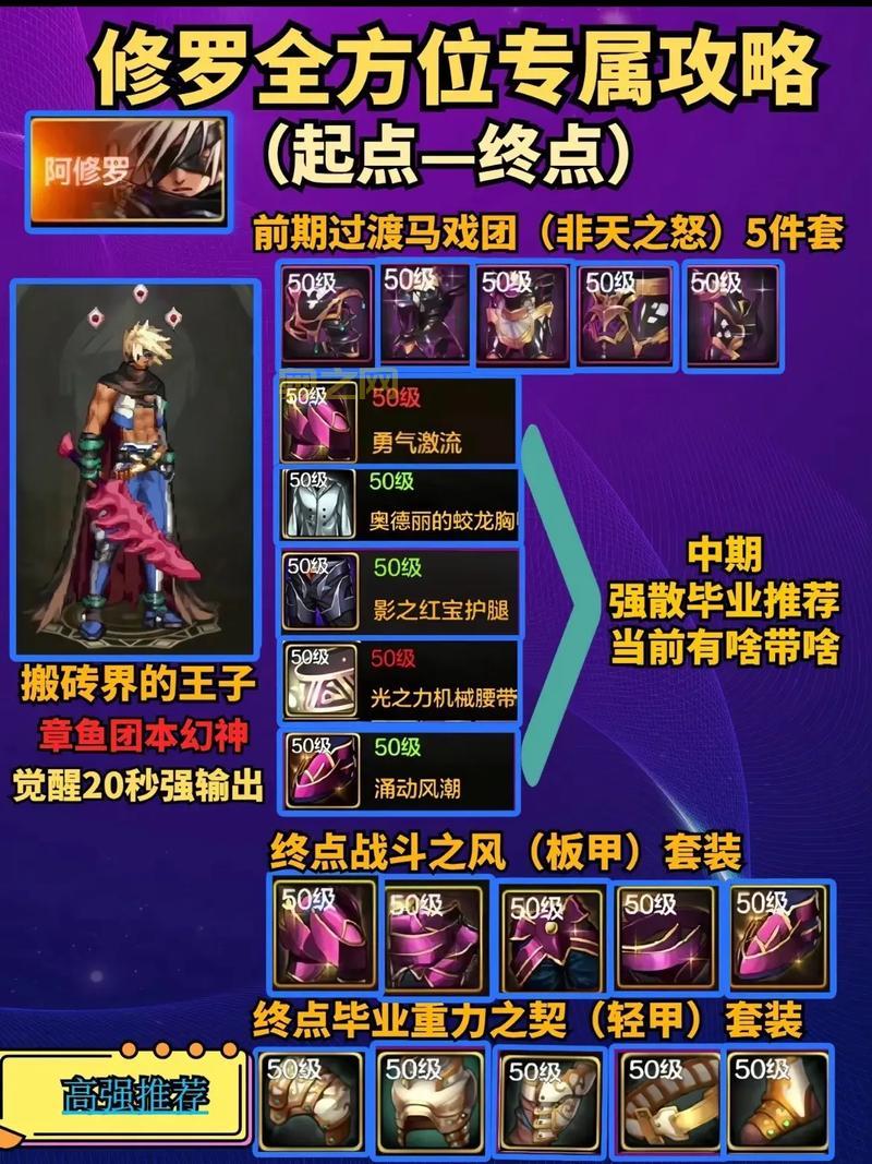 DNF专区：游戏信用星级、处罚时间、解封，一站式解决！