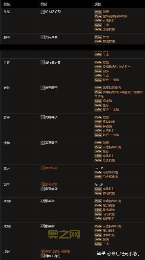 最后纪元圣骑士技能加点攻略：神火之裁、反驳、圣洁光环全解析