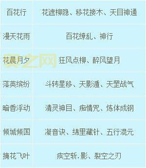 梦幻诛仙心法计算器：轻松搭配，助你战力飙升！