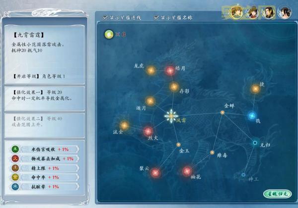 古剑奇谭2星蕴攻略：打造无敌角色，最强星蕴加点方案