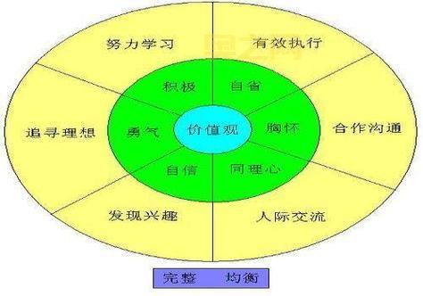 阅读空气2：考验你的智商和情商！