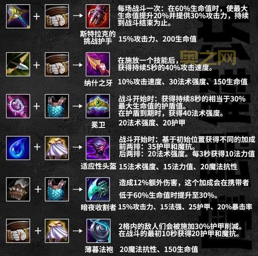 女妖面纱：云顶之弈S9.5新装备解析