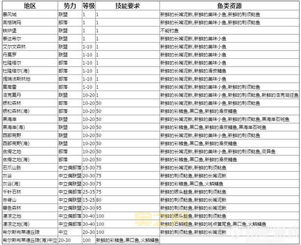 魔兽世界怀旧服血帆海盗声望快速刷取攻略