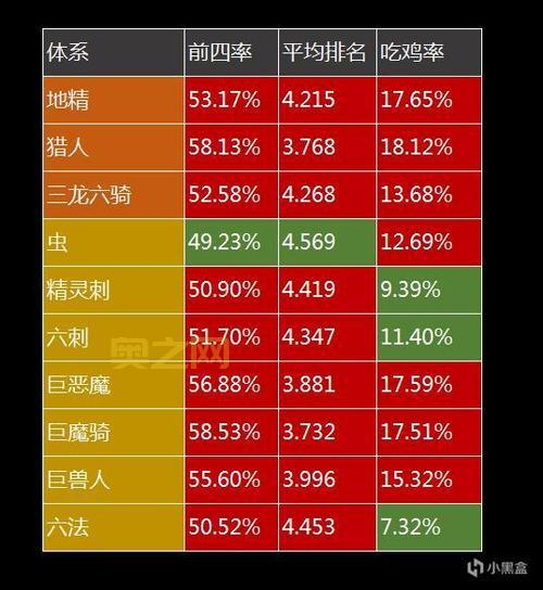 自走棋阵容深度解析：龙骑、神法、冰法，战术分析与克制关系！