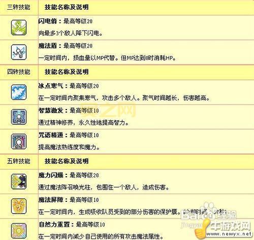 冒险岛尖兵技能加点攻略：前期、中期、后期全方位解析