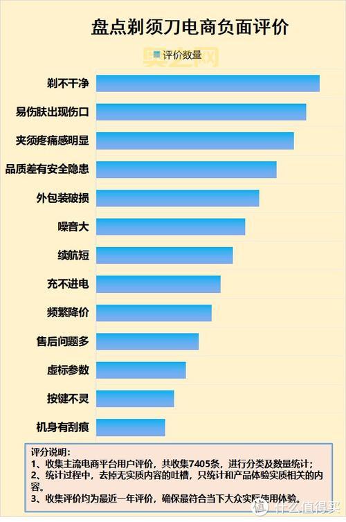 夜间使用风险：100种禁用应用推荐