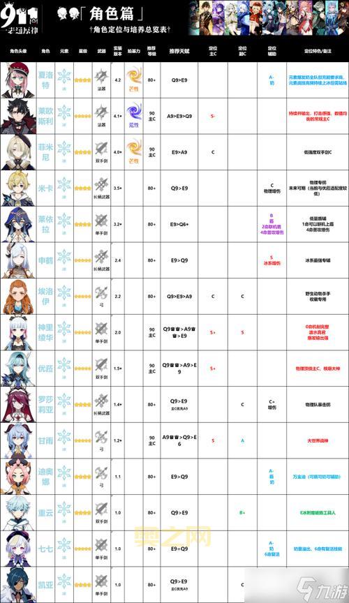 斗战神元神系统详解：如何培养元神提升属性