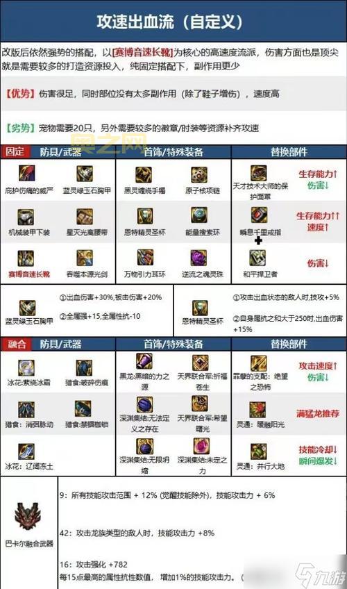 艾尔之光雷文装备详解：最佳武器与防具搭配技巧