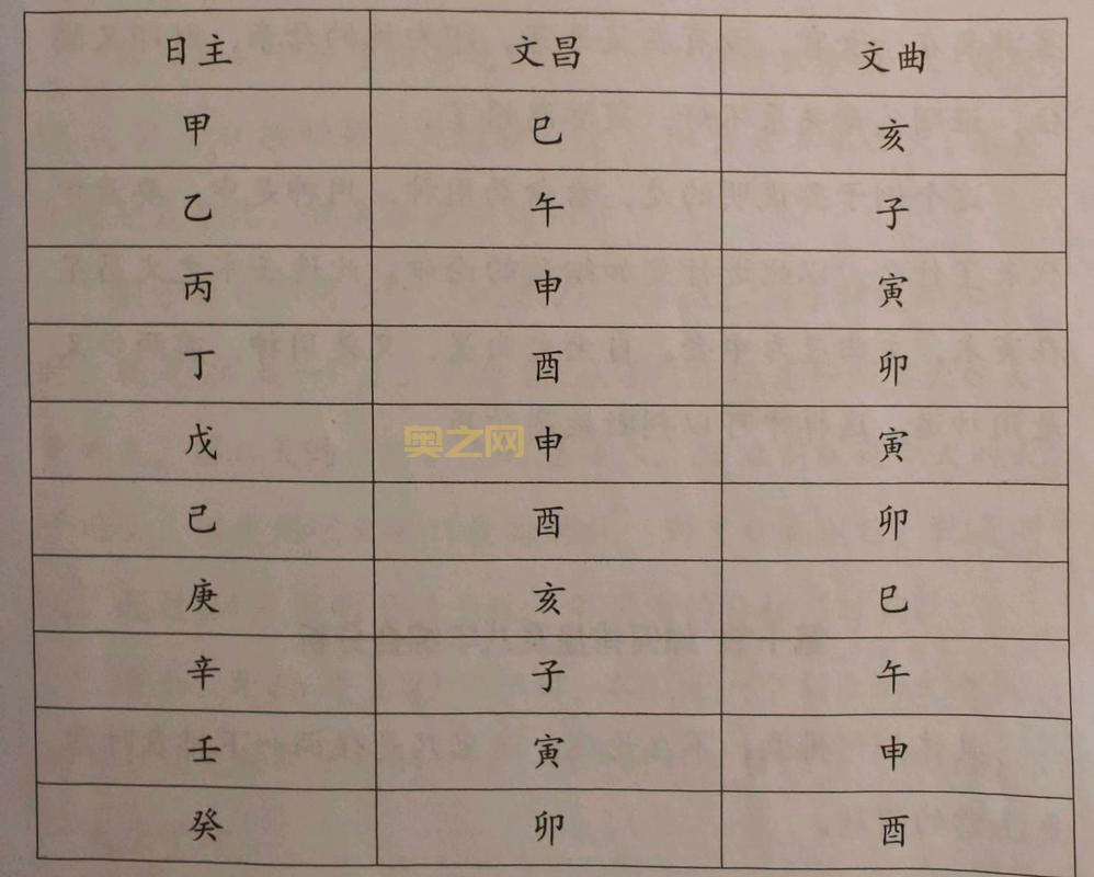 文昌命详解：揭开文曲星主宰的天资命运