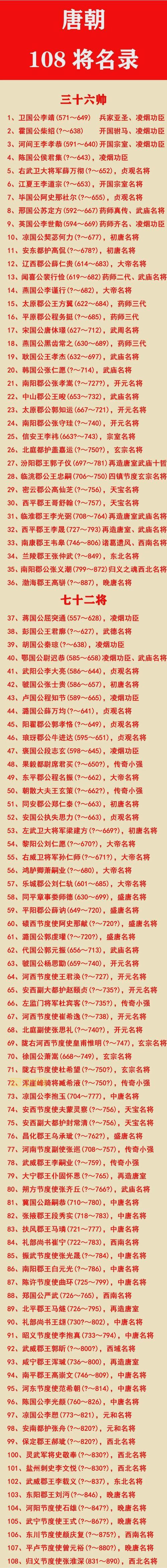 隋唐十八好汉大揭秘：从李元霸到单雄信的英雄排名