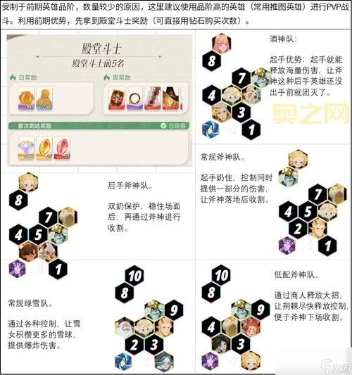 剑与远征第一天怎么玩才能不浪费资源？大神教你！