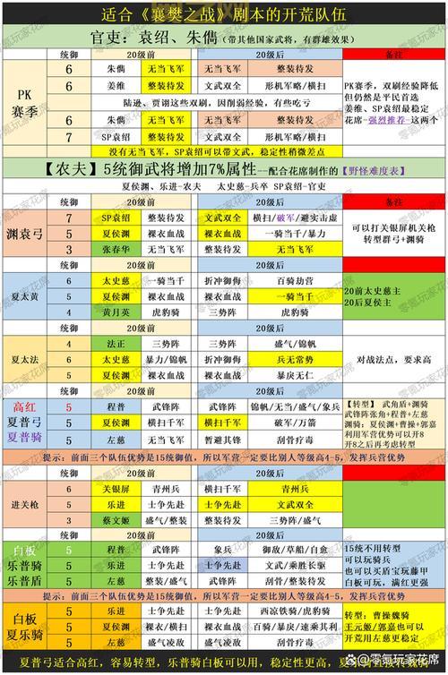 三国志战略版S4赛季详解：新玩法与剧本规则更新