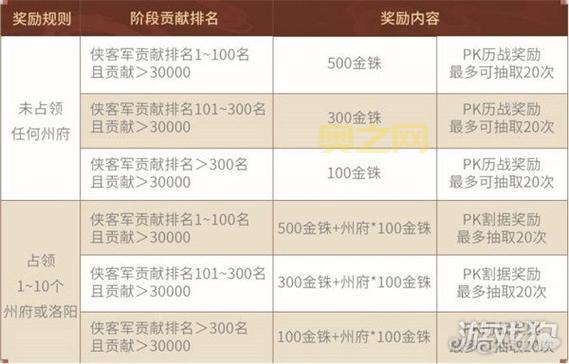 三国志战略版S4赛季详解：新玩法与剧本规则更新