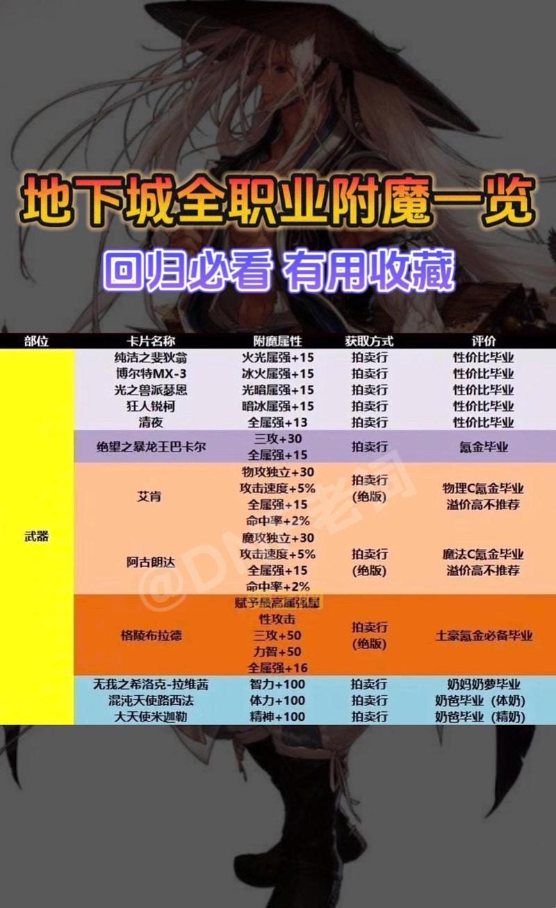 2022年DNF附魔卡片大盘点，附魔卡片一览表及选择攻略