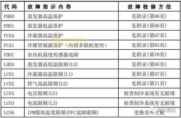 侠盗飞车4秘籍代码大全，教你轻松变大佬！