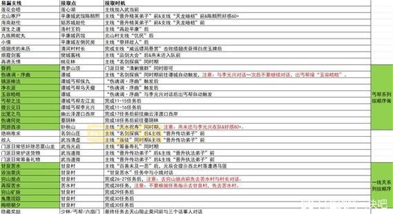 祥和之灵用途全攻略：兑换装备图纸与提升职业技能