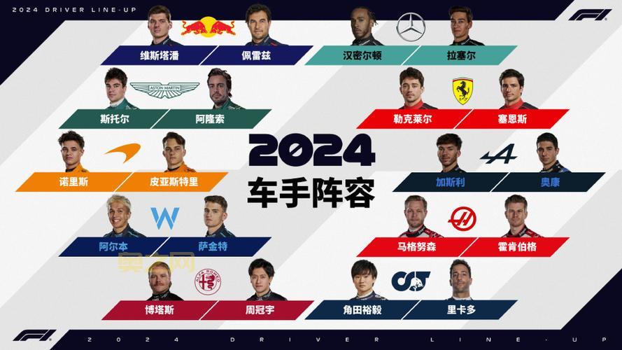 2024LCK春季赛赛程及战队阵容全解析