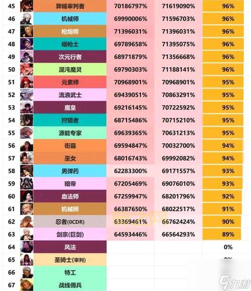 dnf什么职业pk厉害？平民玩家pk职业选择推荐！