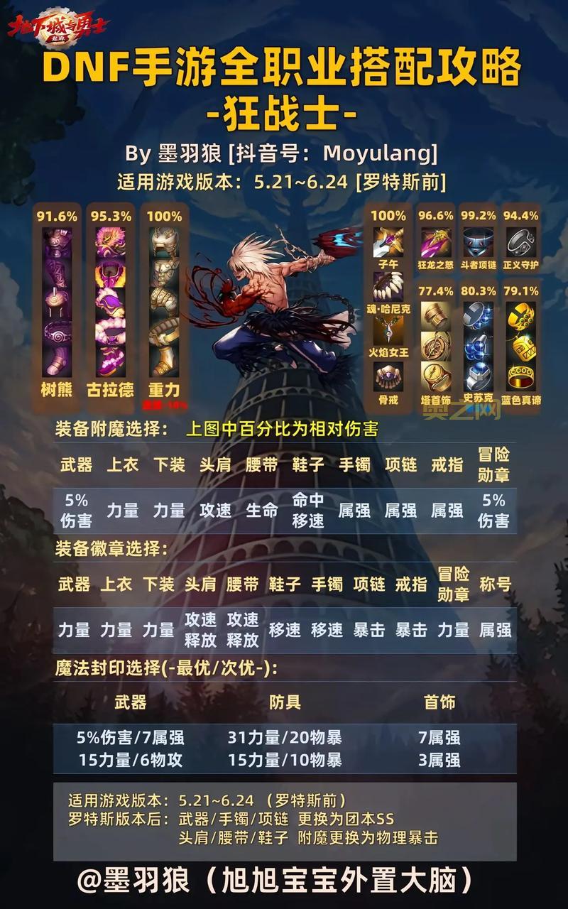地下城浓缩的纯洁之骸获取攻略，刷副本还是买买买？