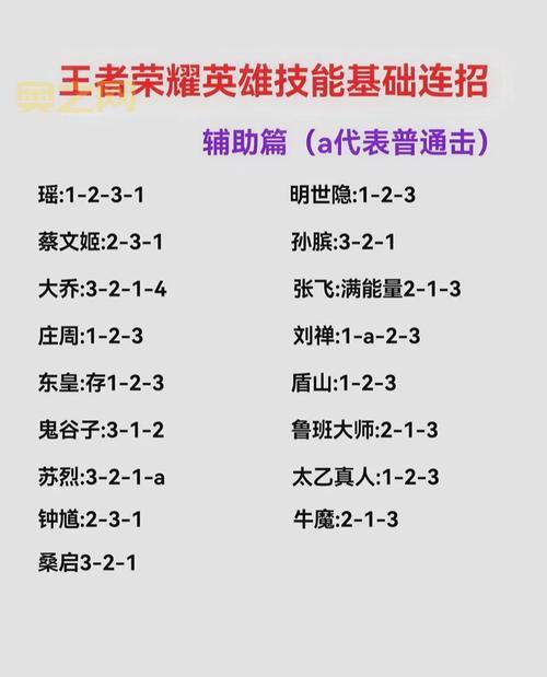 LOL武器大师到底什么位置？上单打野哪个更强？