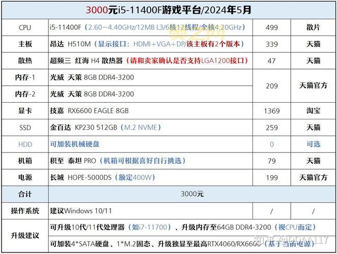2010配置大全：最佳性价比装机配置及硬件点评