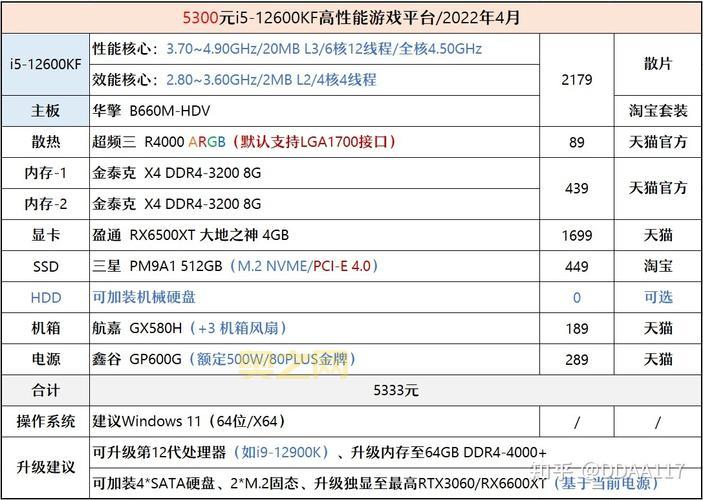 2010配置大全：最佳性价比装机配置及硬件点评