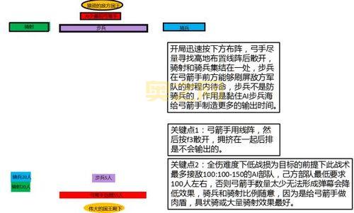 LT3C新手必看：轻松掌握关键战术与兵种搭配