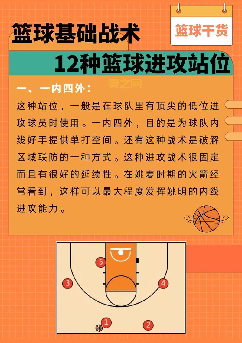 冠军篮球经理2战术设置太复杂？大神教你轻松搞定！