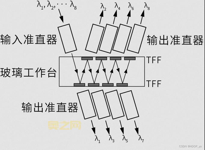 WDM技术解析：如何实现多信道光信号复用传输