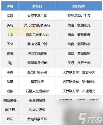 dnf男气功穿什么甲好？大神推荐布甲才是最强！