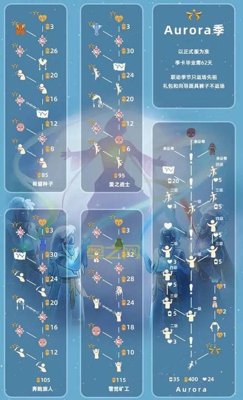 光遇搓澡巾先祖位置与兑换内容全解析