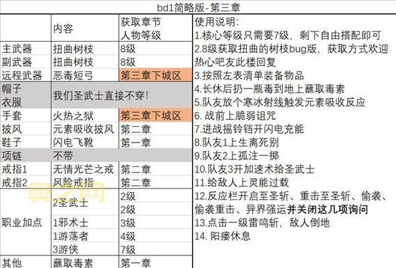圣教军技能怎么搭配？这套BD让你伤害爆炸！