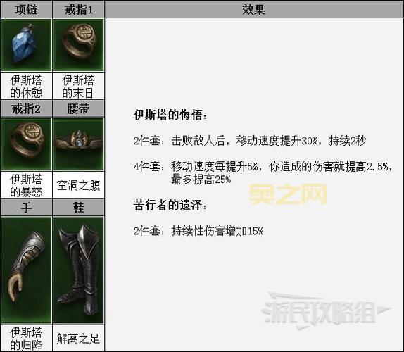 圣教军技能怎么搭配？这套BD让你伤害爆炸！