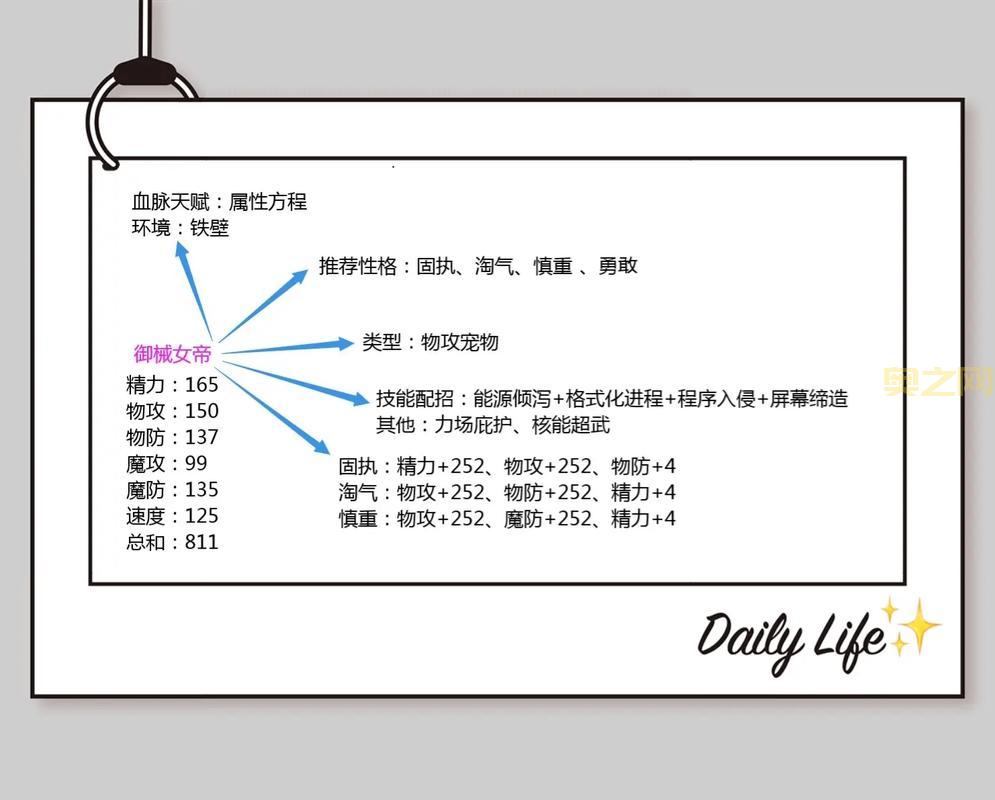 洛克王国泽米娅天赋加点详解，看完少走弯路！