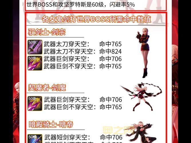 女鬼剑哪个职业适合平民？新手玩家职业选择攻略！