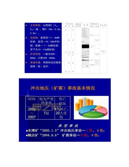 什么是矿震？探究矿震发生的原因及防治措施