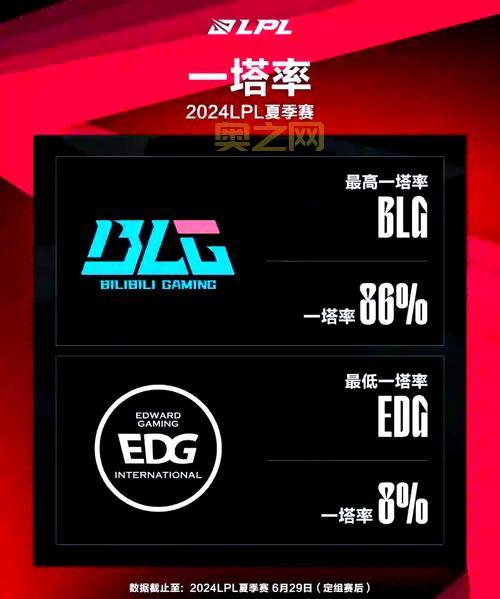 AP蛮王无限火力出装顺序2024最新，学会轻松上分！
