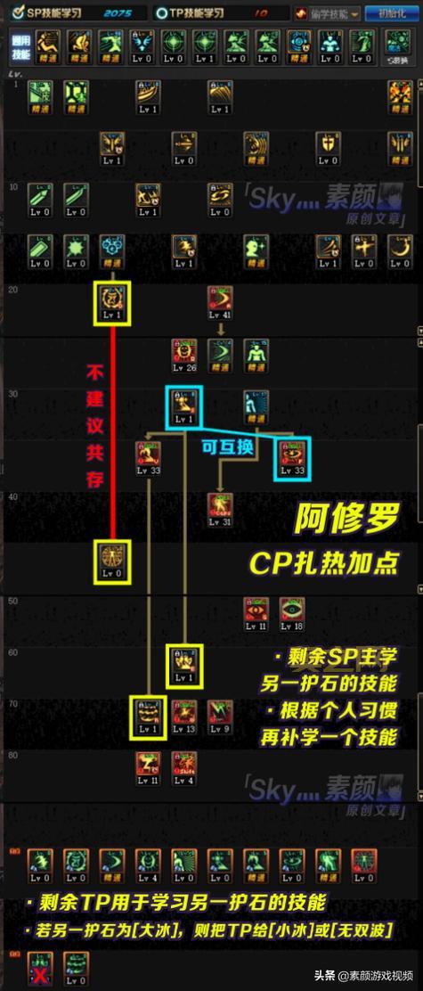 2022dnf男漫游柔化技能使用技巧，你学会了吗？