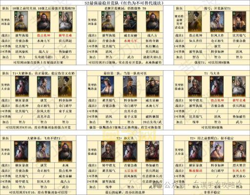 将魂三国阵容推荐2024最新版，总有一套适合你！