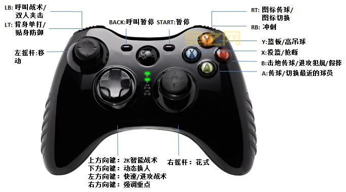玩转NBA2K11手柄操作，这些按键组合你必须知道！