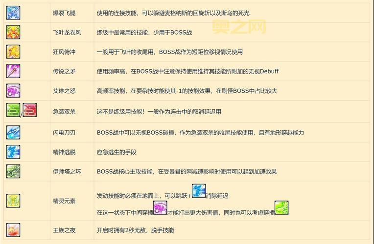 冒险岛遁甲详细解析：新手必看攻略