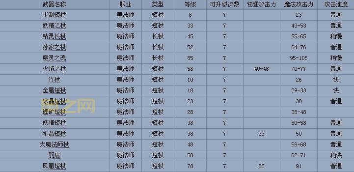 冒险岛遁甲详细解析：新手必看攻略