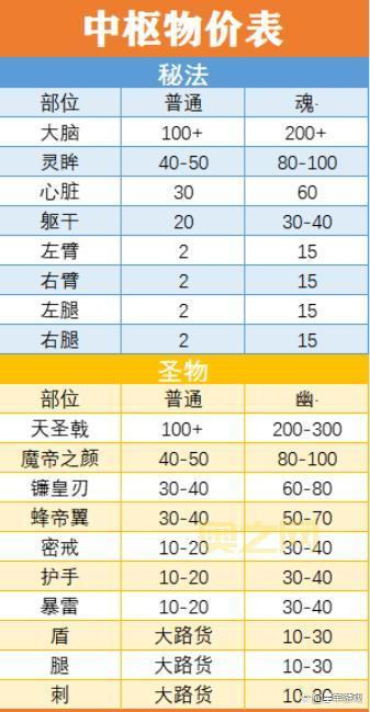冒险岛遁甲详细解析：新手必看攻略
